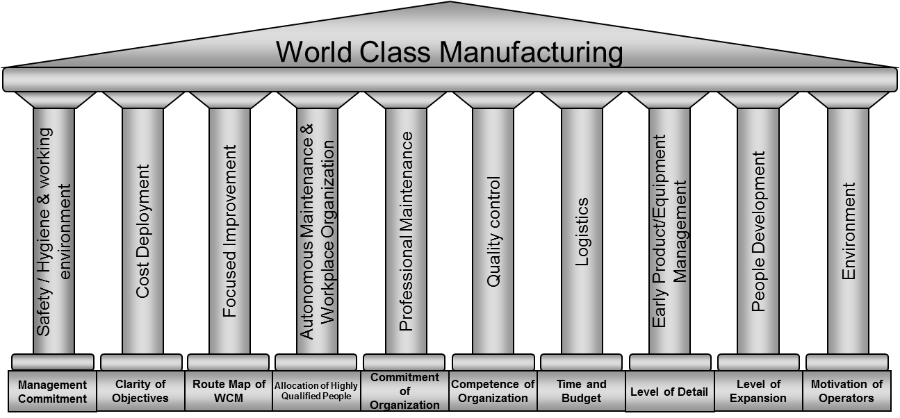 La World Class Manufacturing - Portale Consulenti Sicurezza
